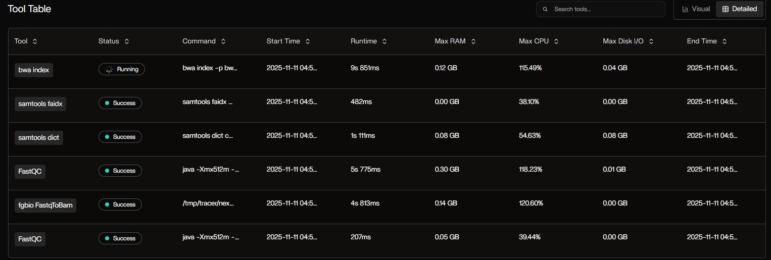 Table and visual insights for the tools running in pipeline at real-time