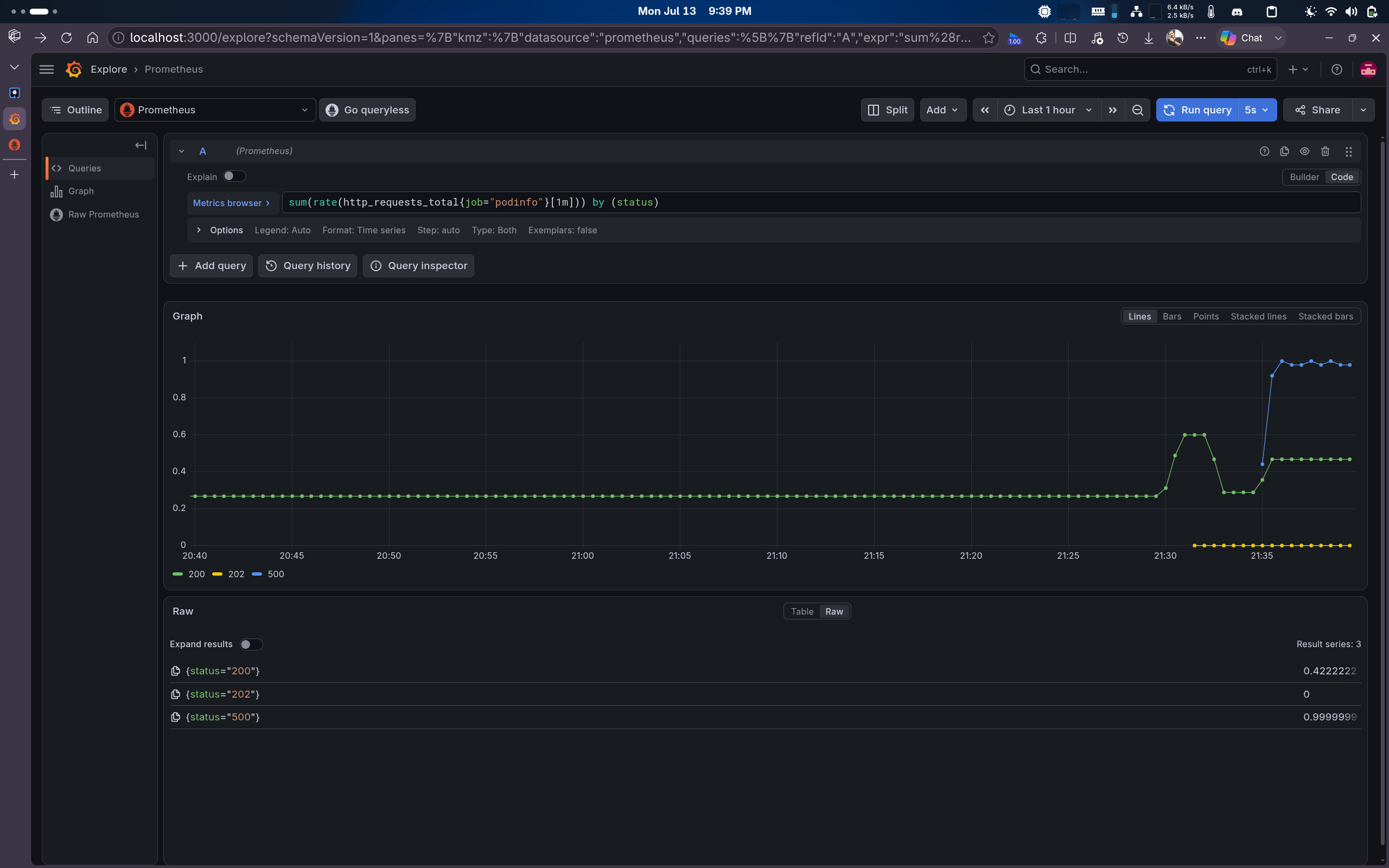Spike in Error Rate in Grafana