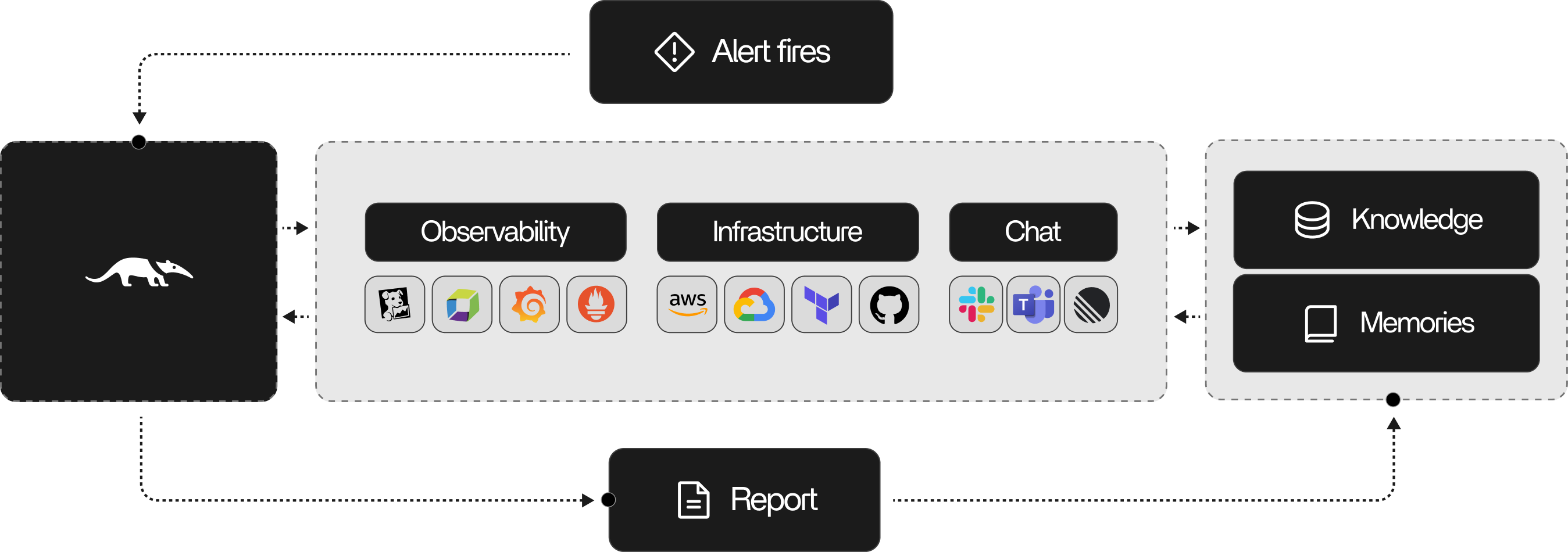 OpenSRE - OpenSRE Documentation