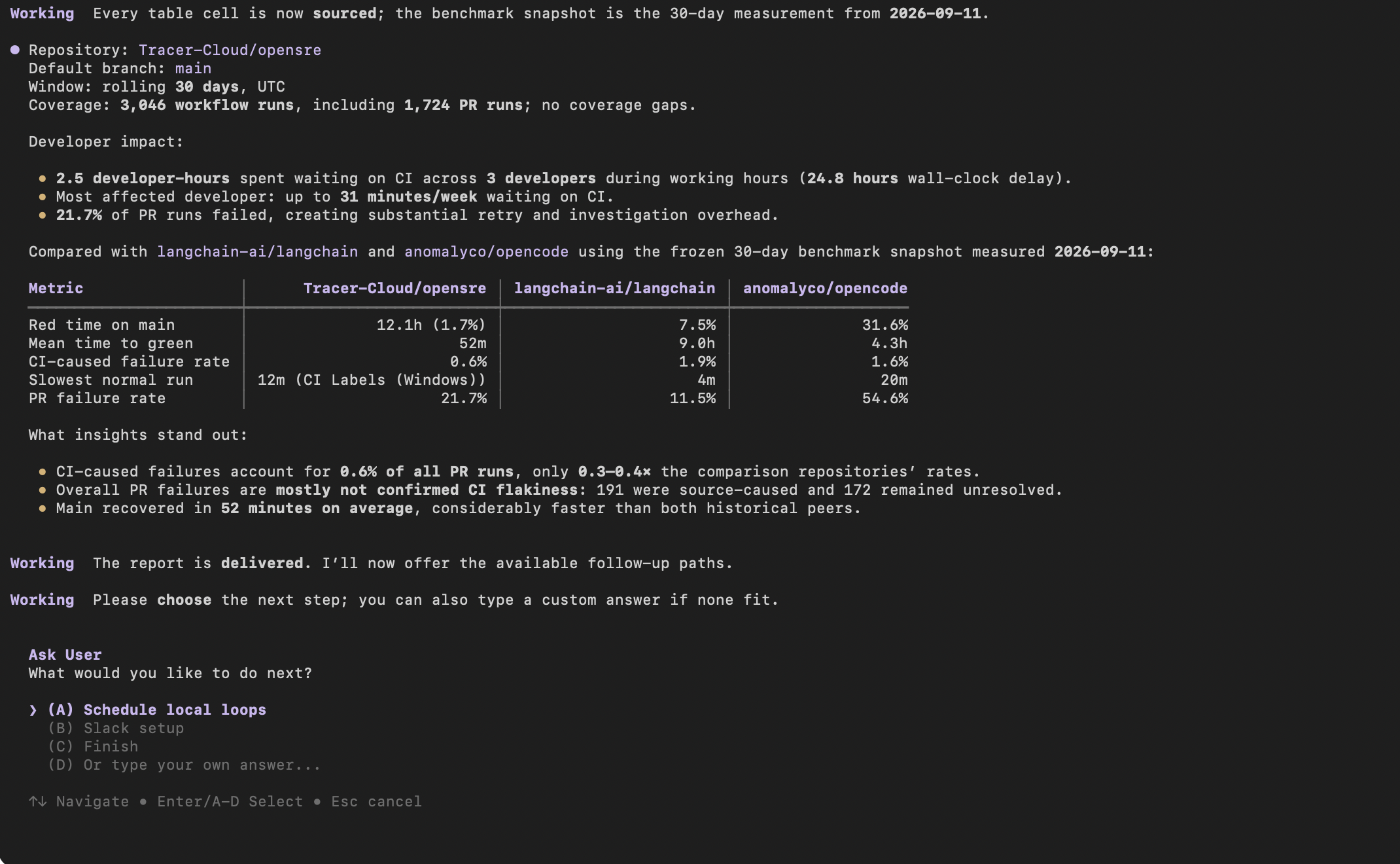 The CI/CD reliability report the recommended demo produces