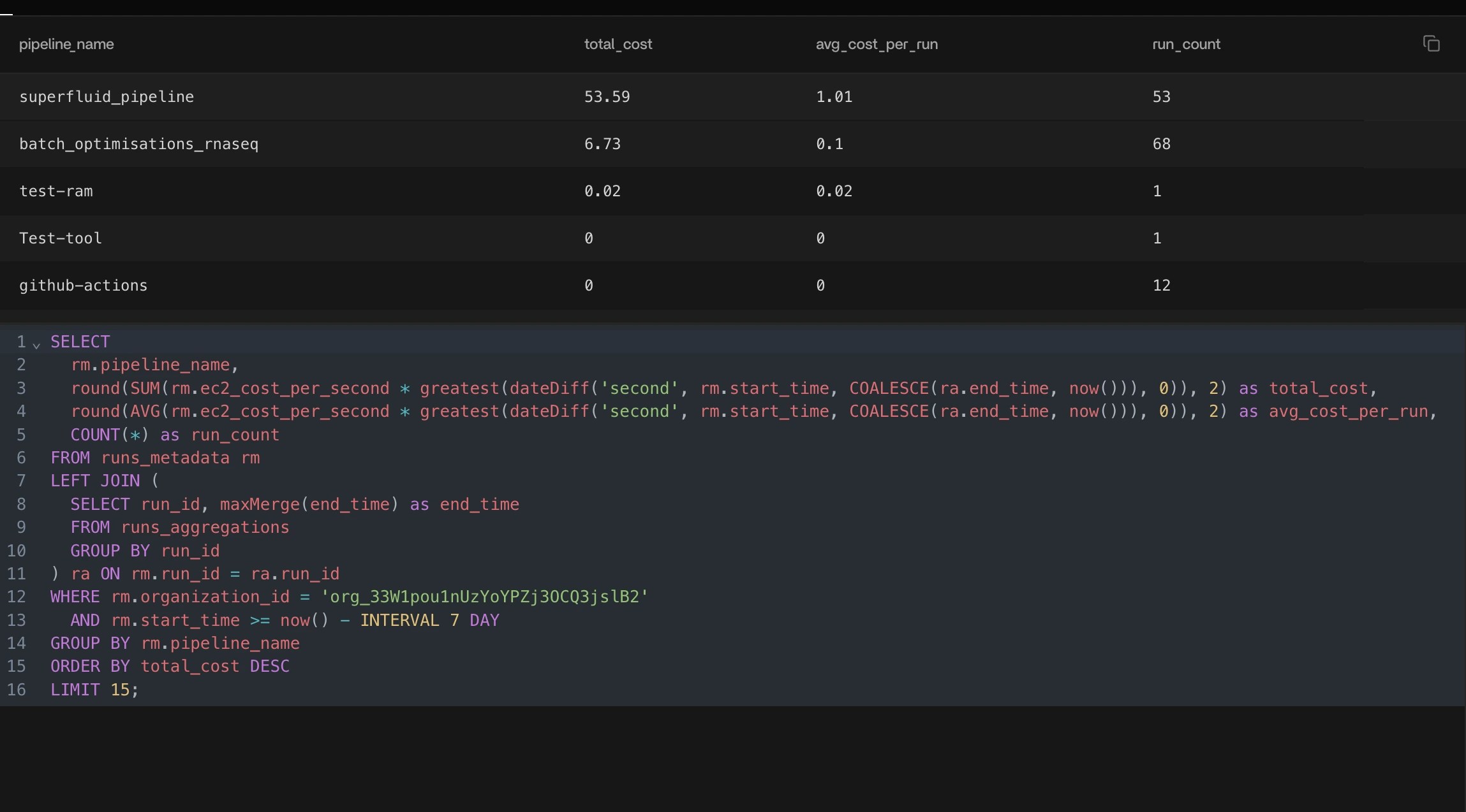 Most Expensive Pipelines