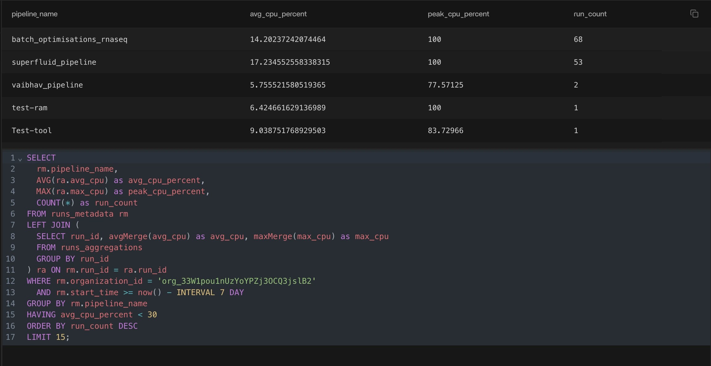 Pipelines Underutilising CPU