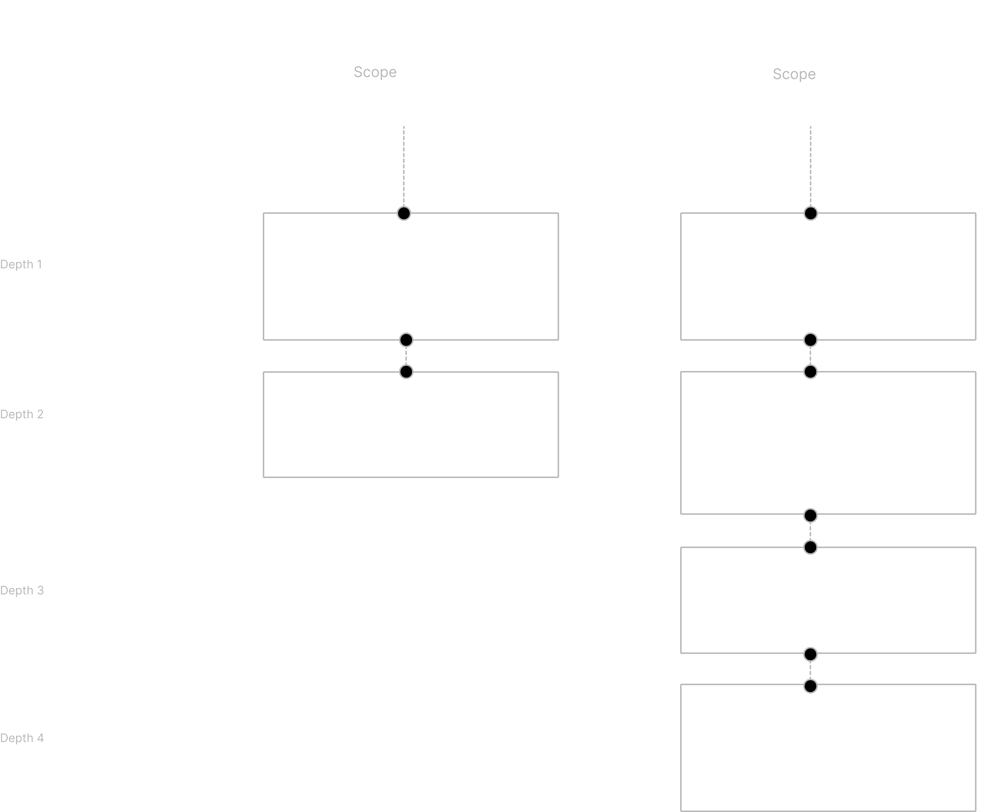 Prefect vs Tracer comparison