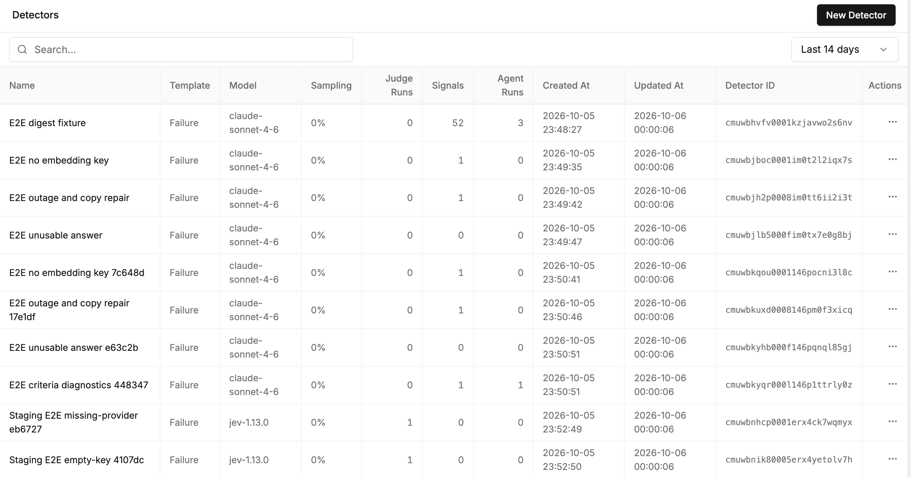 Detectors list with each detector's template, model, sampling, judge runs, signals and agent runs