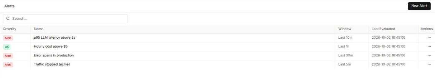 Alerts list showing each rule's severity, window and last evaluation