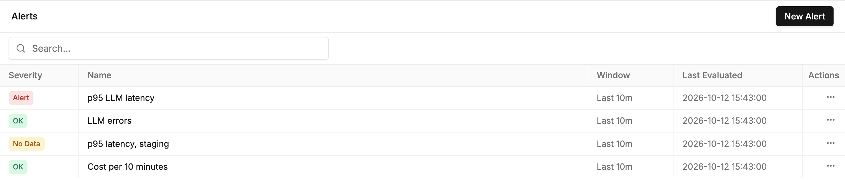 Alerts list with four rules in the Alert, OK and No Data states