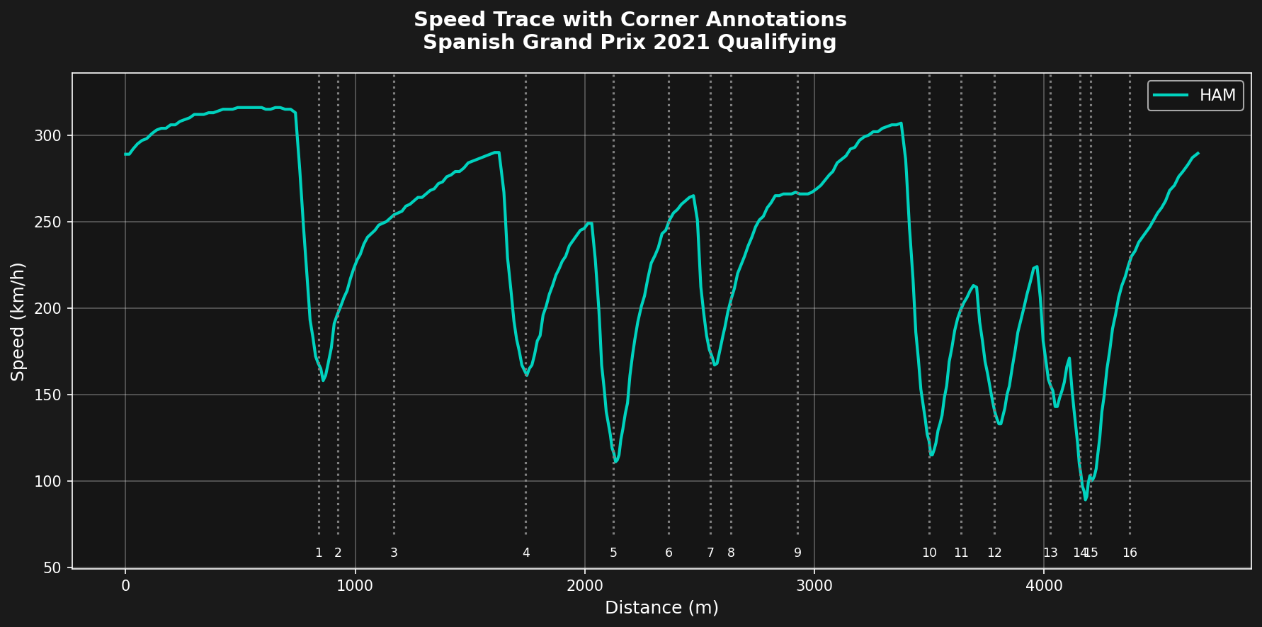 Annotated Speed Trace - tif1