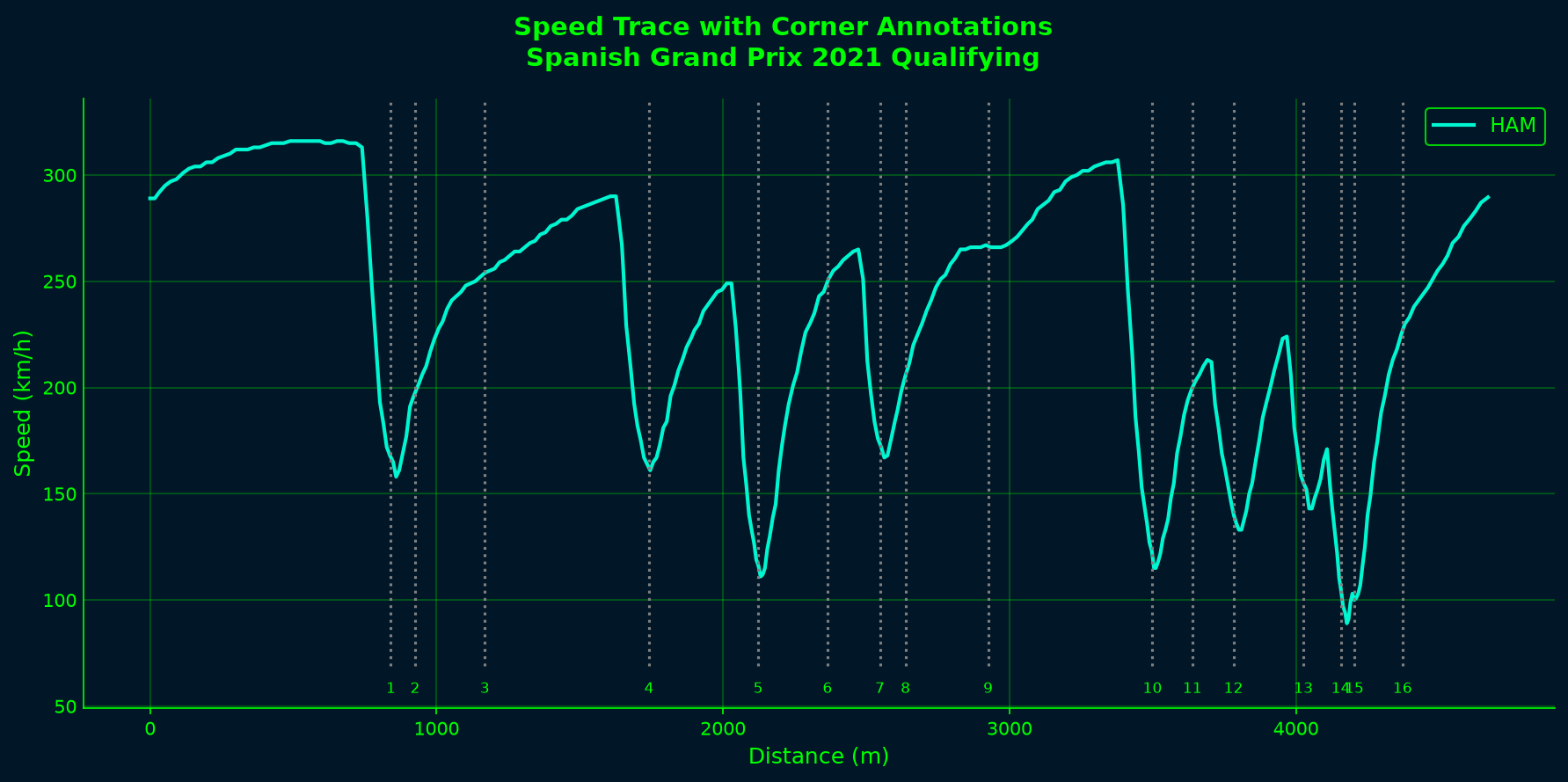Annotated Speed Trace - tif1