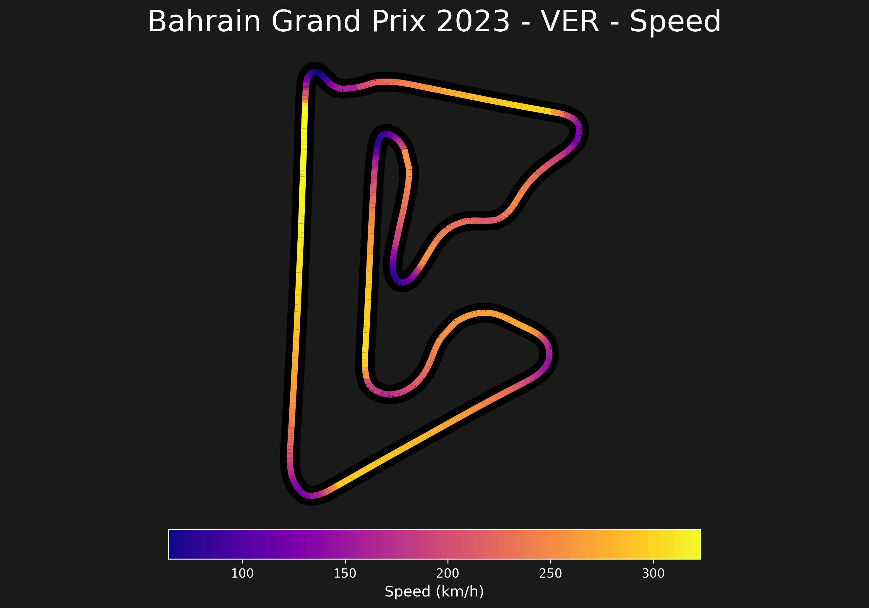 Multi-Driver Speed Comparison - tif1