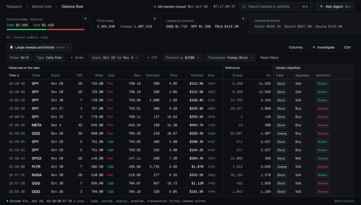 Options flow: today's premium summary above a table of large sweeps and blocks.