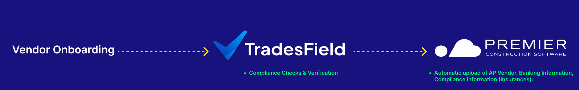 Vendor onboarding workflow with TradesField and Premier Construction Software