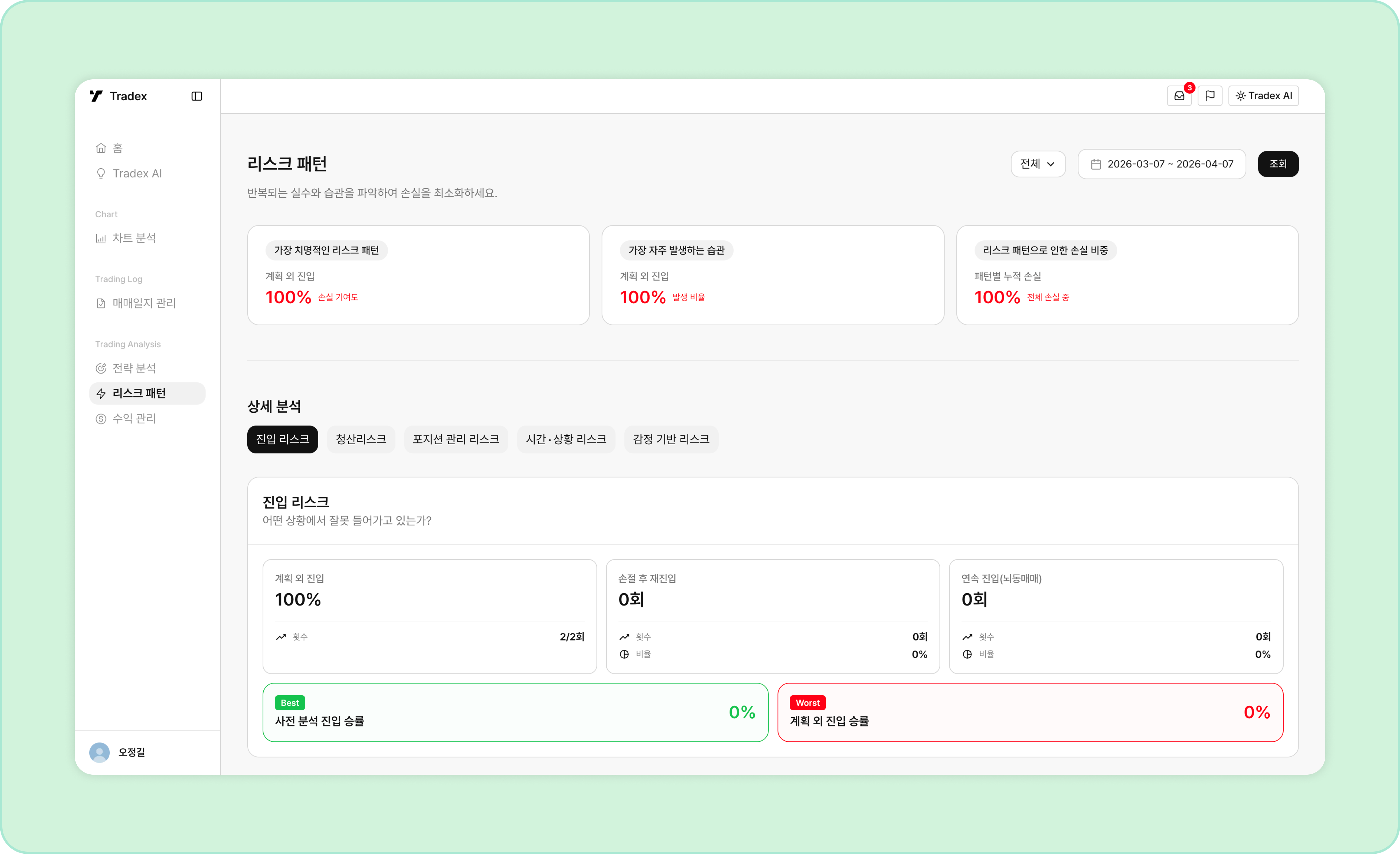리스크 패턴