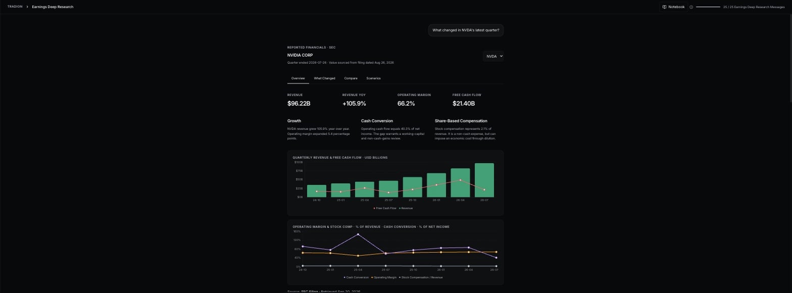 The Overview tab showing revenue, year-over-year revenue growth, operating margin and free cash flow, three short explanations, a chart with revenue as bars and free cash flow as a line, and a line chart of cash conversion, operating margin and stock compensation