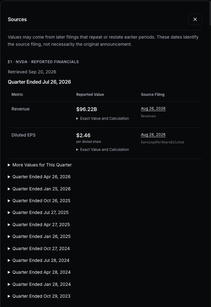 The Sources panel listing one company's reported financials for a quarter, with revenue and diluted EPS values, the date of the filing each came from, and the reporting label beside it