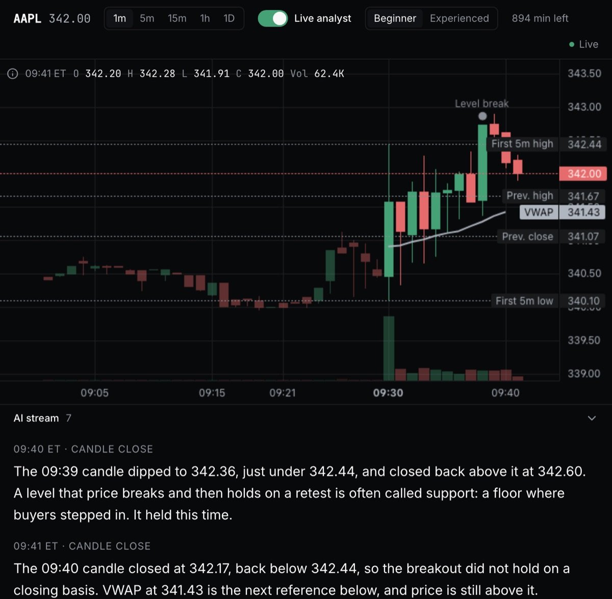 The Tradion Lens chart toolbar with the Live analyst switch on, Beginner selected and 894 minutes left, a 1-minute AAPL chart with dashed key levels and VWAP, and the AI stream below it with two candle-close comments at 09:40 and 09:41 ET
