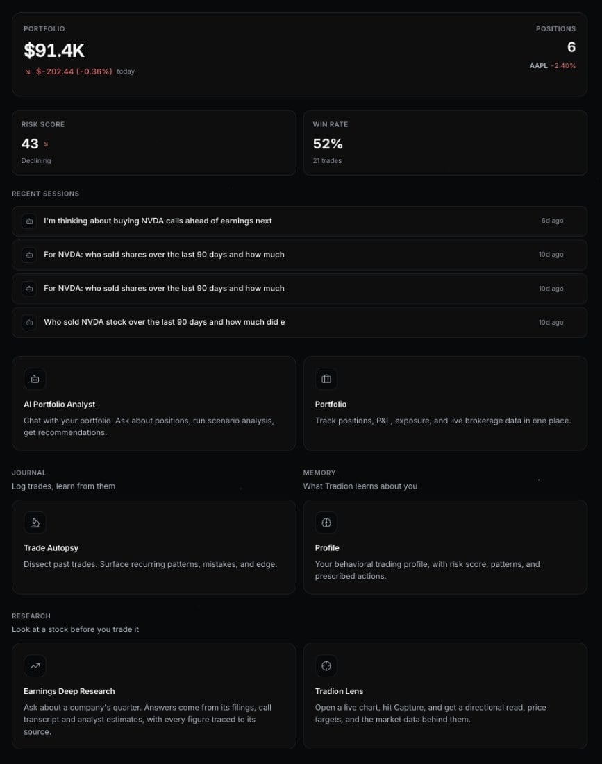 The Tradion home screen: a portfolio value tile, risk score and win rate tiles, a recent sessions list, then feature cards for the AI Portfolio Analyst and Portfolio, followed by Journal (Trade Autopsy), Memory (Profile) and Research (Earnings Deep Research and Tradion Lens) groups