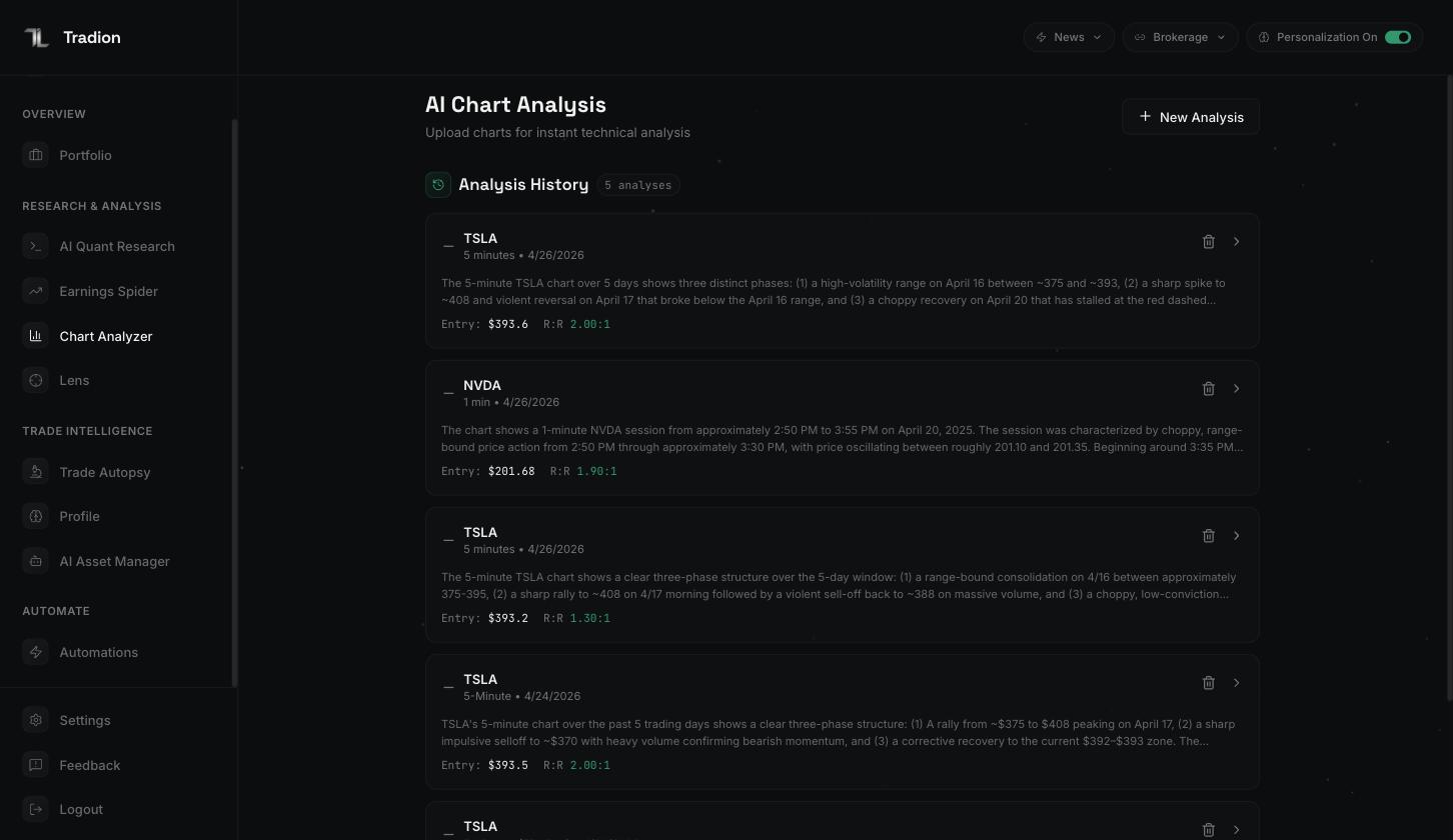 Chart Analyzer history listing past TSLA and NVDA analyses, each with a summary, entry price, and risk to reward ratio