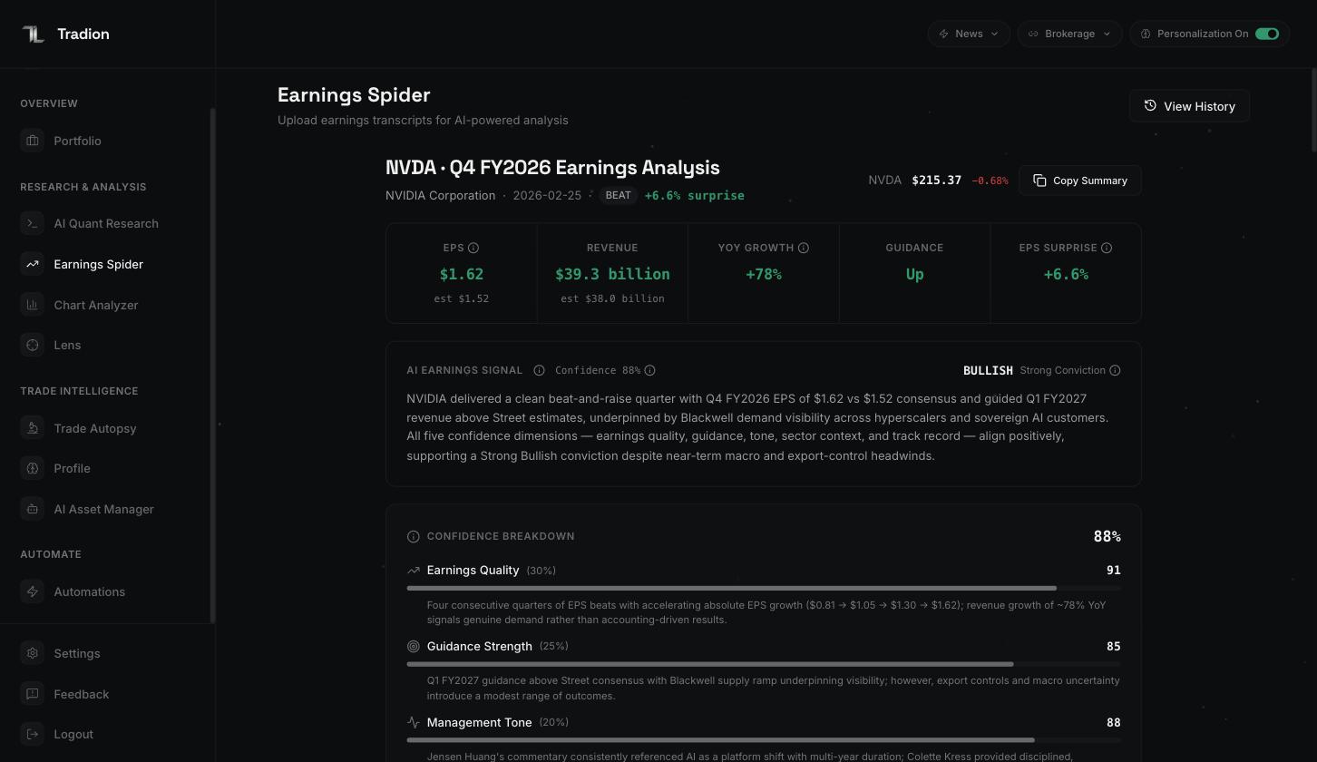An NVDA earnings analysis showing EPS, revenue, growth, guidance, and surprise, then a bullish signal and confidence breakdown