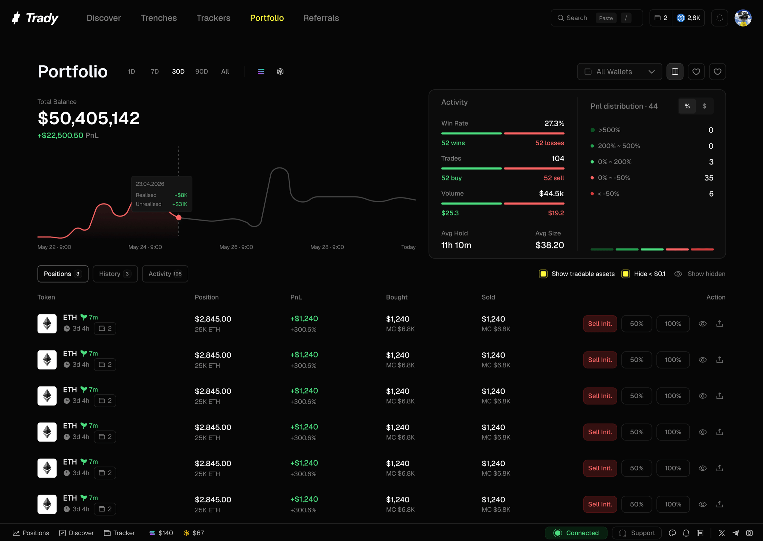 portfolio overview