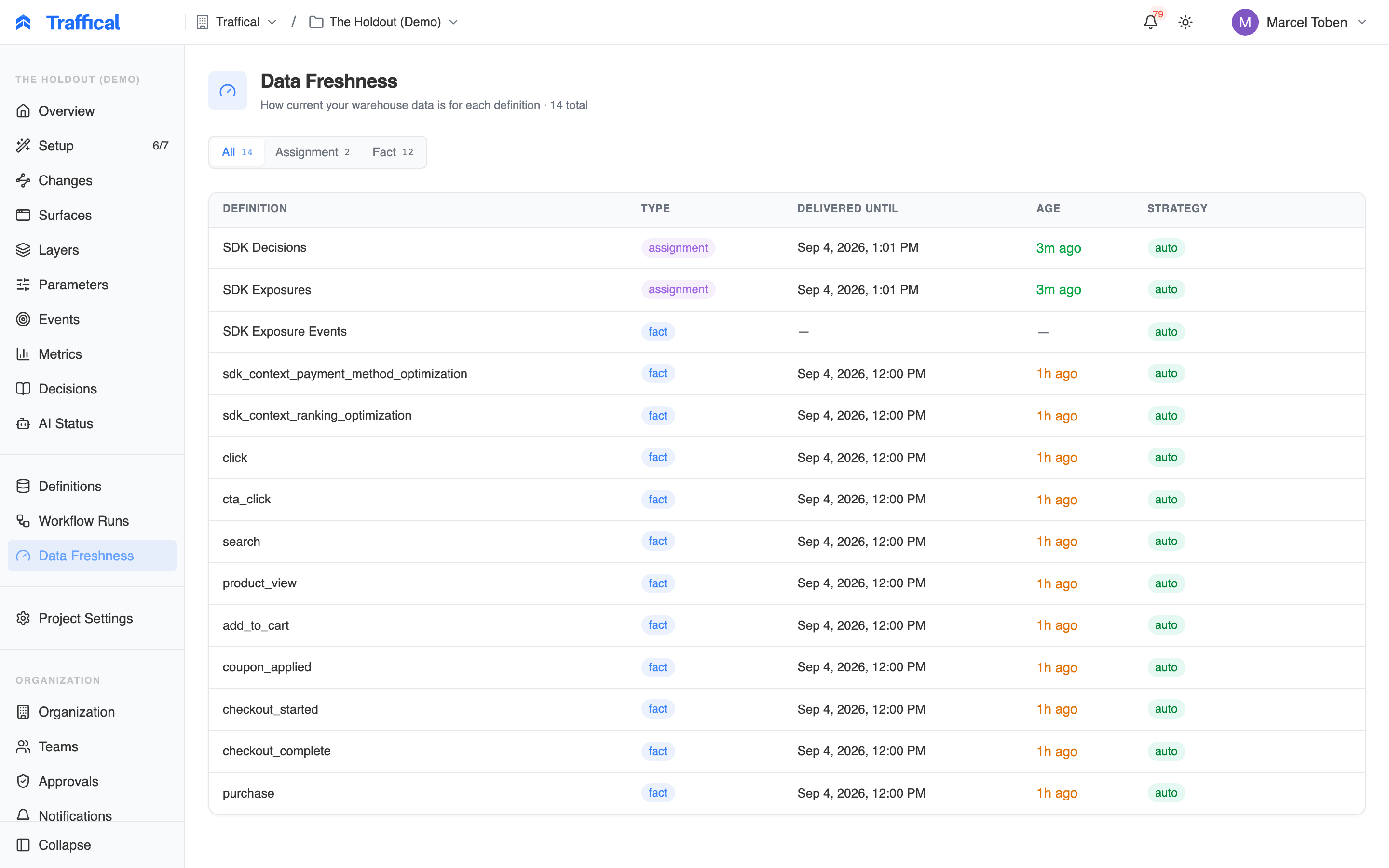 Data freshness table with per-definition watermarks and age