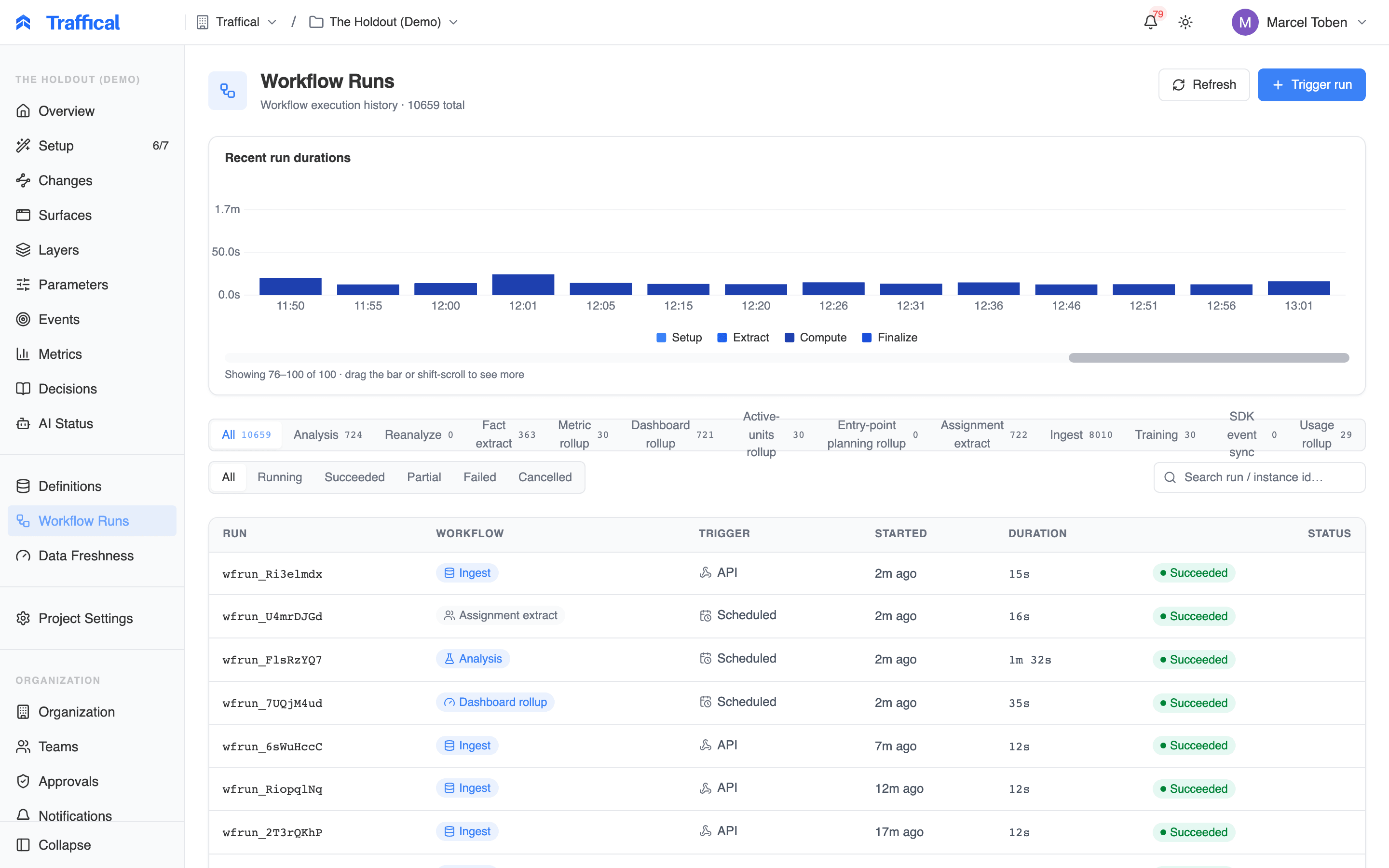 Workflow runs list with duration chart, type and status filters