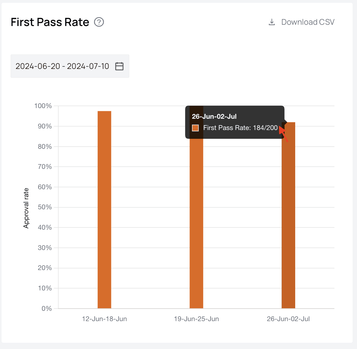 The Revenue Analysis Page - Athelas