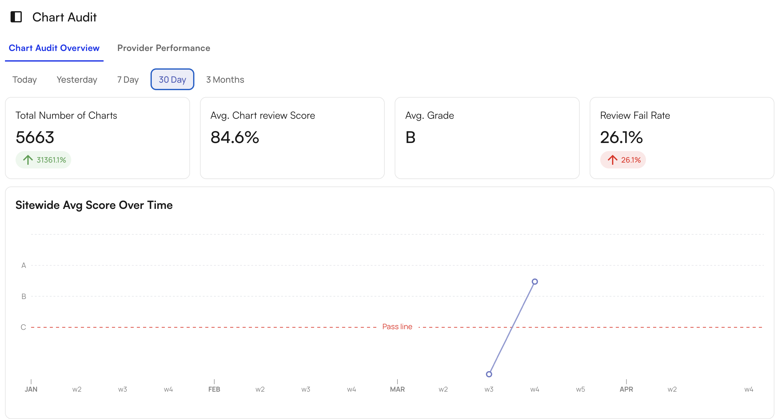 AIR Audit Dashboard - Athelas