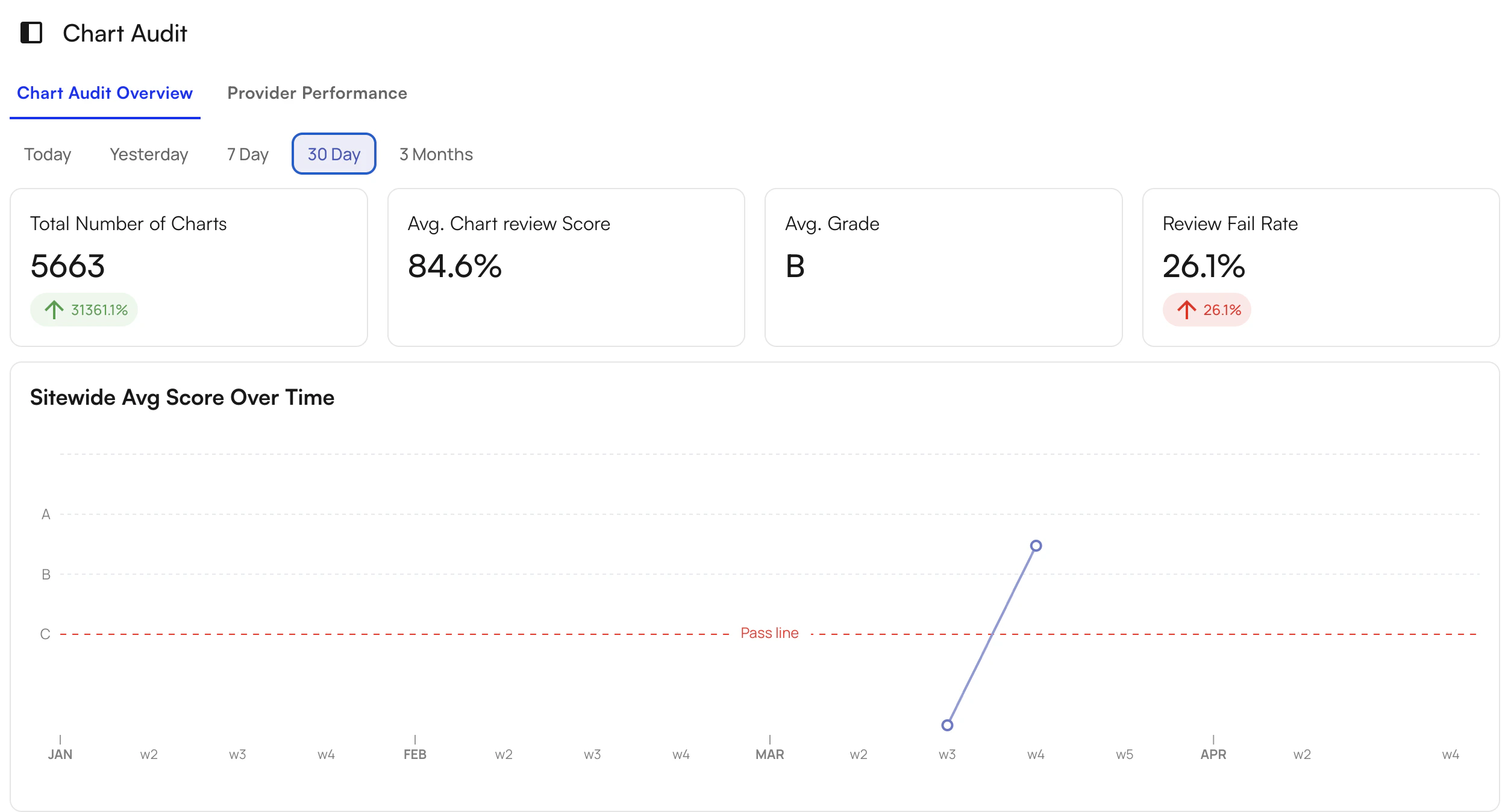 Key metrics and trends