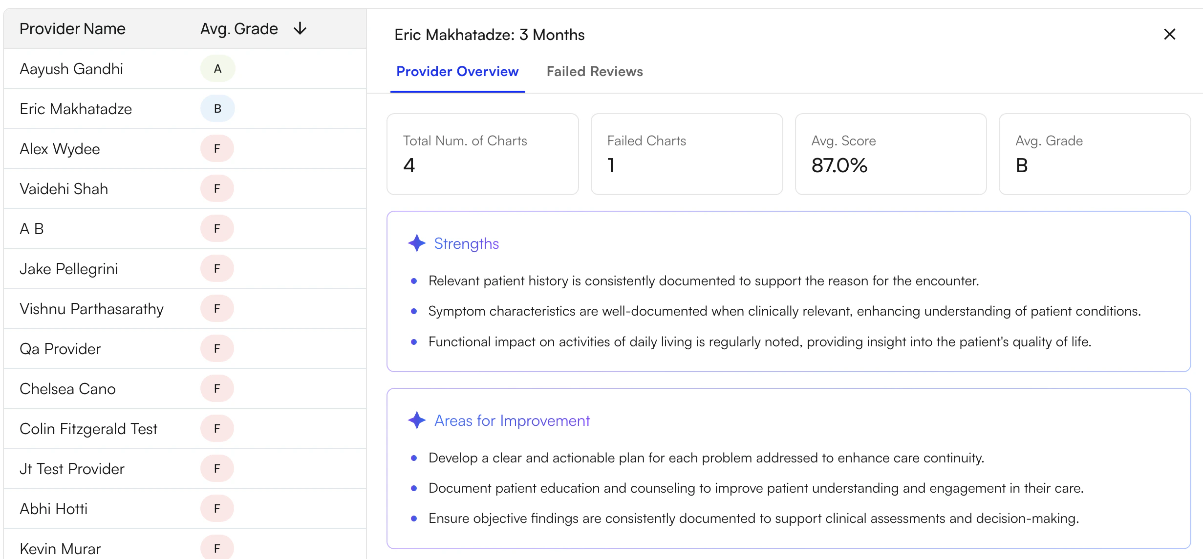 Note-level audit details