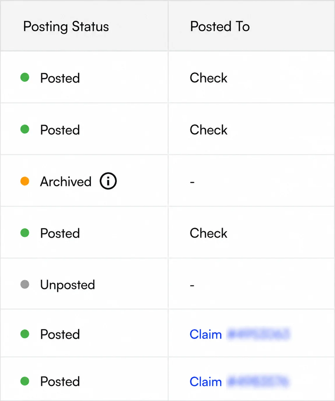 The Posting Status and Posted To columns side by side, with rows reading Posted to Check, Archived, Unposted, and Posted to a linked claim