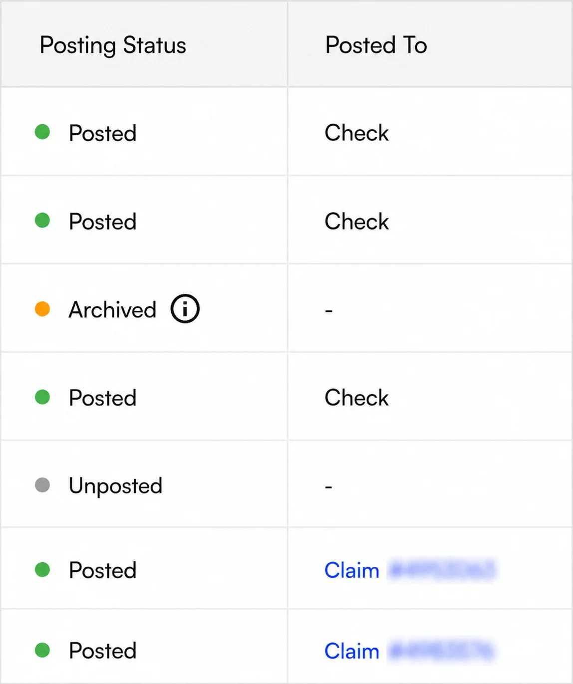 Posting status and posting level The Posting Status and Posted To columns side by side, with rows reading Posted to Check, Archived, Unposted, and Posted to a linked claim