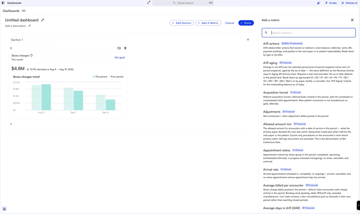 The Add a metric panel with metrics grouped by category