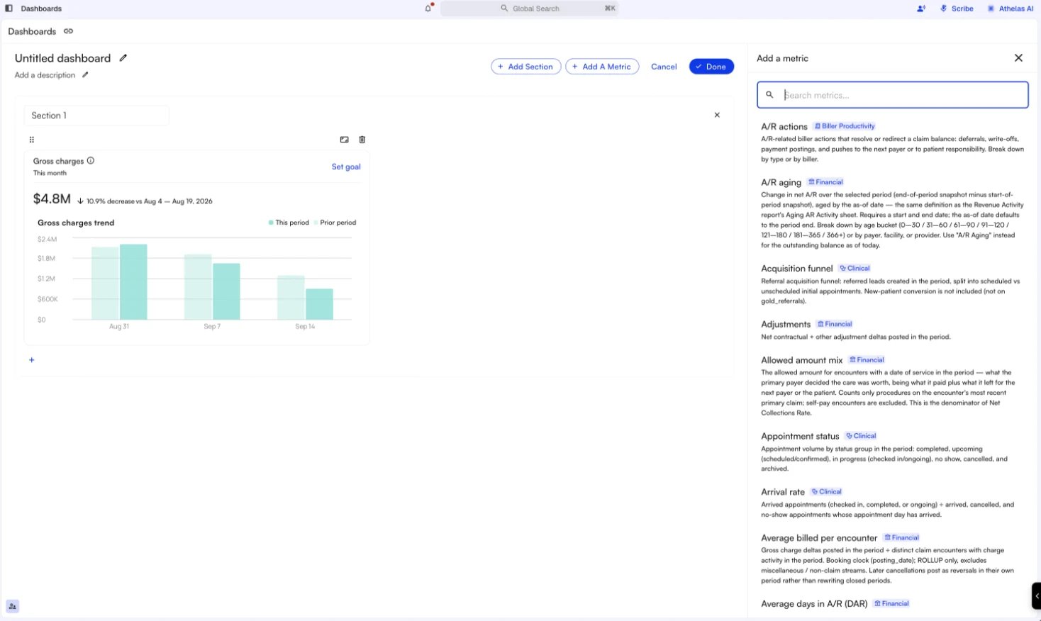 The Add a metric panel with metrics grouped by category