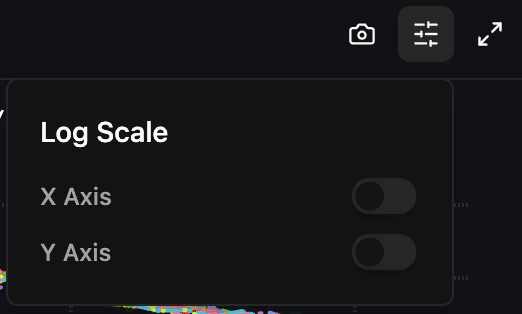 Per-chart settings popover