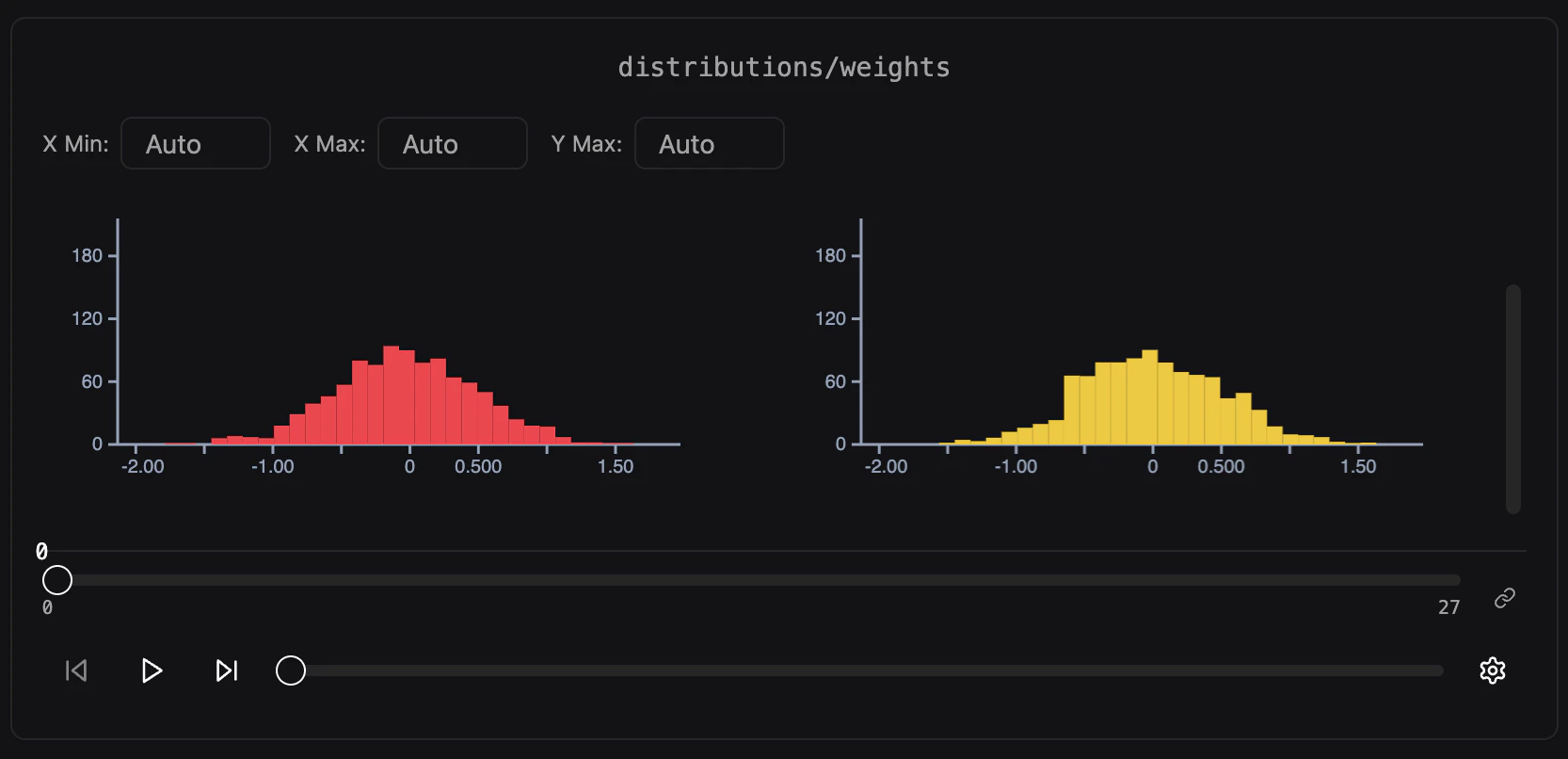 Histogram view in the dashboard