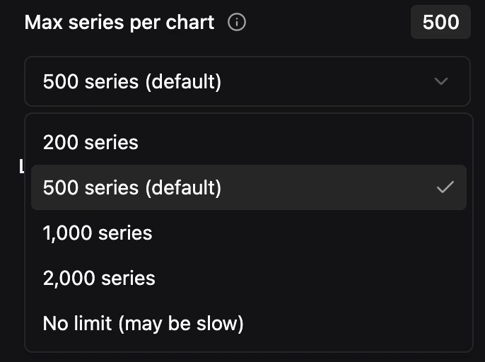 Max series per chart setting