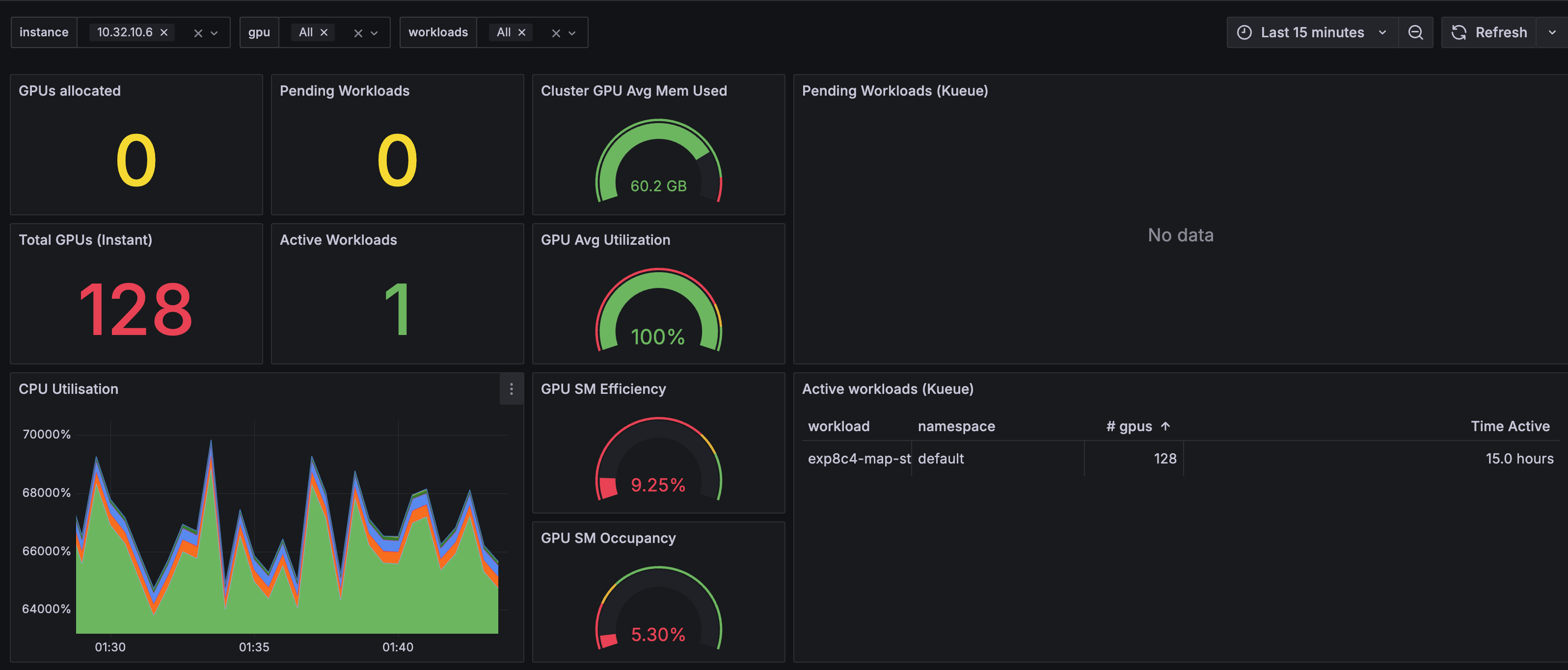 Grafana Admin Pn
