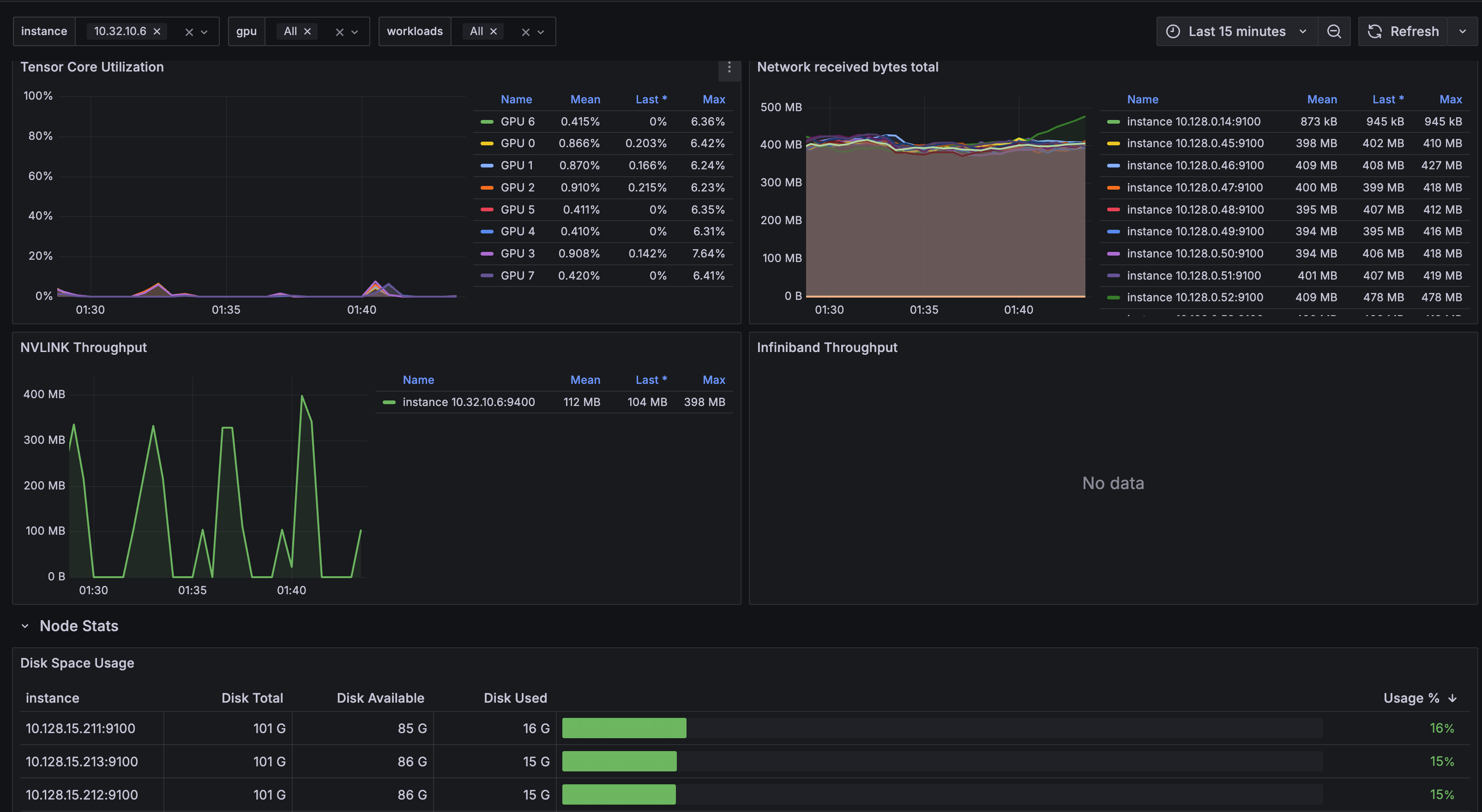 Grafana Admin2 Pn