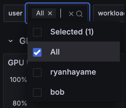 Grafana User Pn