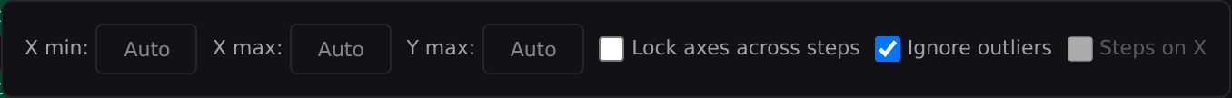The histogram settings popover in Step mode, showing X min, X max, Y max, Lock axes across steps, Ignore outliers, and a disabled Steps on X