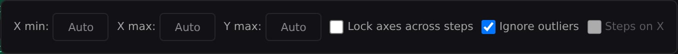 The histogram settings popover in Step mode, showing X min, X max, Y max, Lock axes across steps, Ignore outliers, and a disabled Steps on X