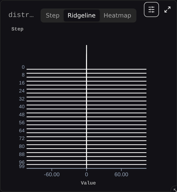 Ridgeline with Ignore outliers off: every step flattened to a line on a -60 to 60 axis, with one narrow spike