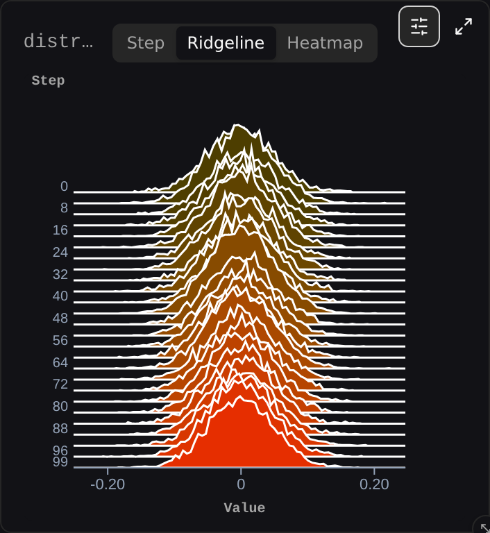 Ridgeline with Ignore outliers on: 100 readable density curves across a -0.20 to 0.20 axis