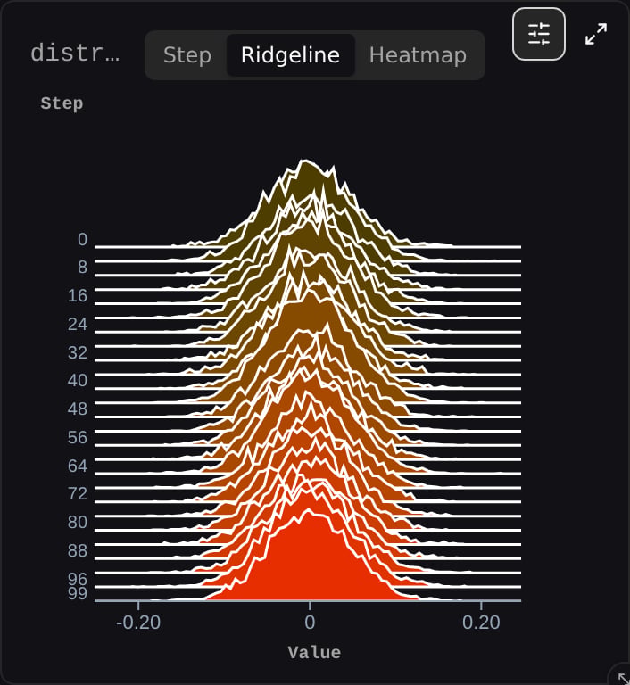 Ridgeline with Ignore outliers on: 100 readable density curves across a -0.20 to 0.20 axis