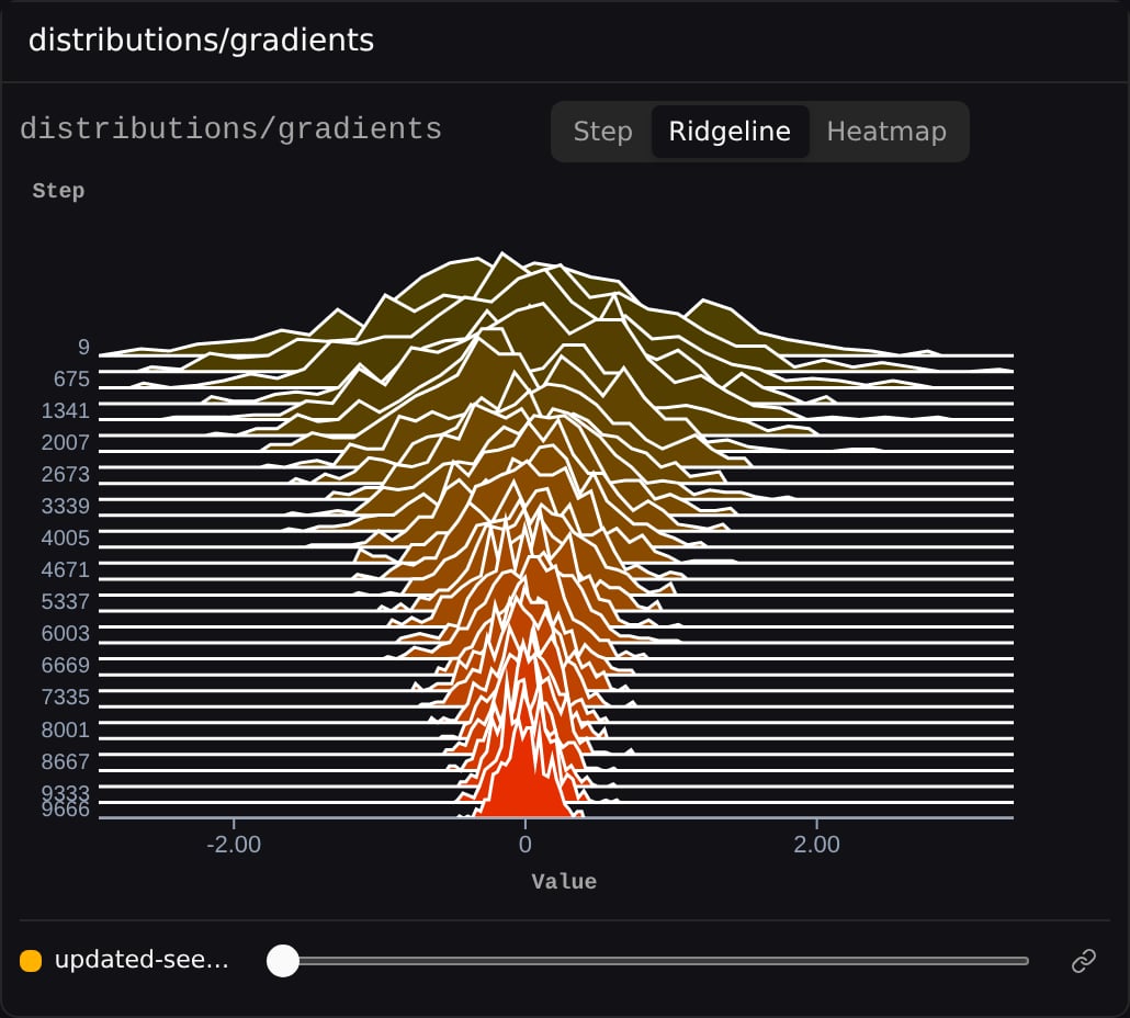 Histogram in Ridgeline mode β one density curve per step