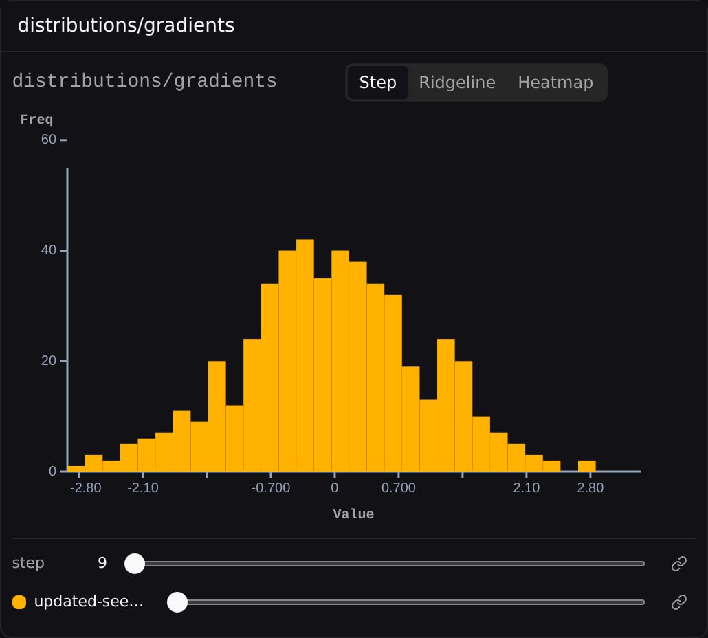 Histogram in Step mode β the distribution at a single step