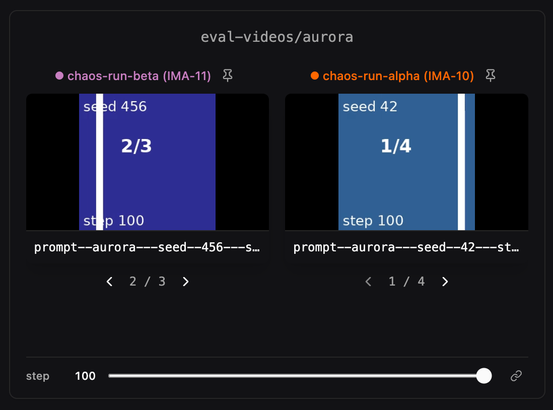 Two runs' video cards showing 2/3 and 1/4 multi-sample nav
