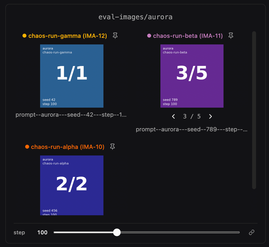 Multi-sample image cards across runs with 1/1, 3/5, and 2/2 nav rows