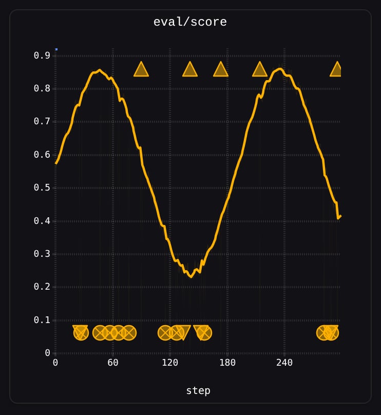 A metric with NaN and Infinity values, showing triangle and circle-cross markers