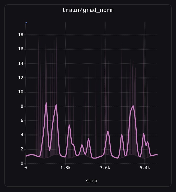 LTTB sampling: spikes preserved in the line itself